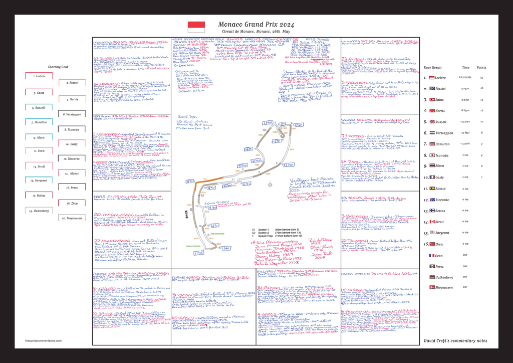 The David Croft Collection | Formula 1 Commentary & Track Maps — The ...