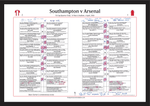 FOOTBALL FA Cup Quarter Final, Southampton beat Arsenal, St Mary's Stadium, 4 April 2026. Dave Farrar..