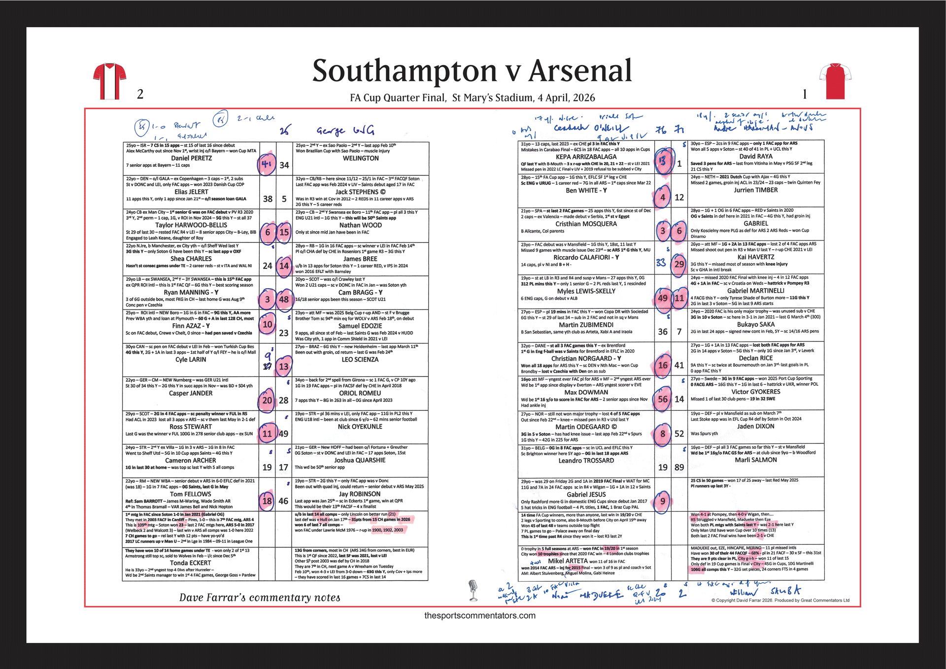 FOOTBALL FA Cup Quarter Final, Southampton beat Arsenal, St Mary's Stadium, 4 April 2026. Dave Farrar..