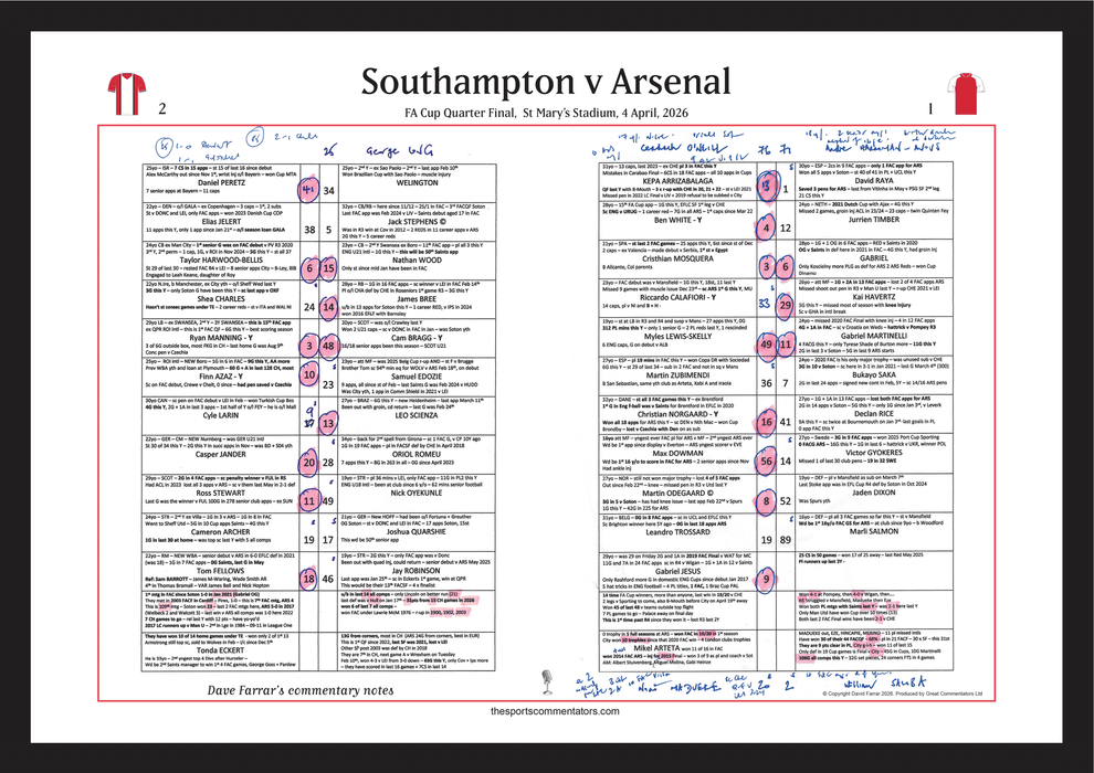FOOTBALL FA Cup Quarter Final, Southampton beat Arsenal, St Mary's Stadium, 4 April 2026. Dave Farrar..