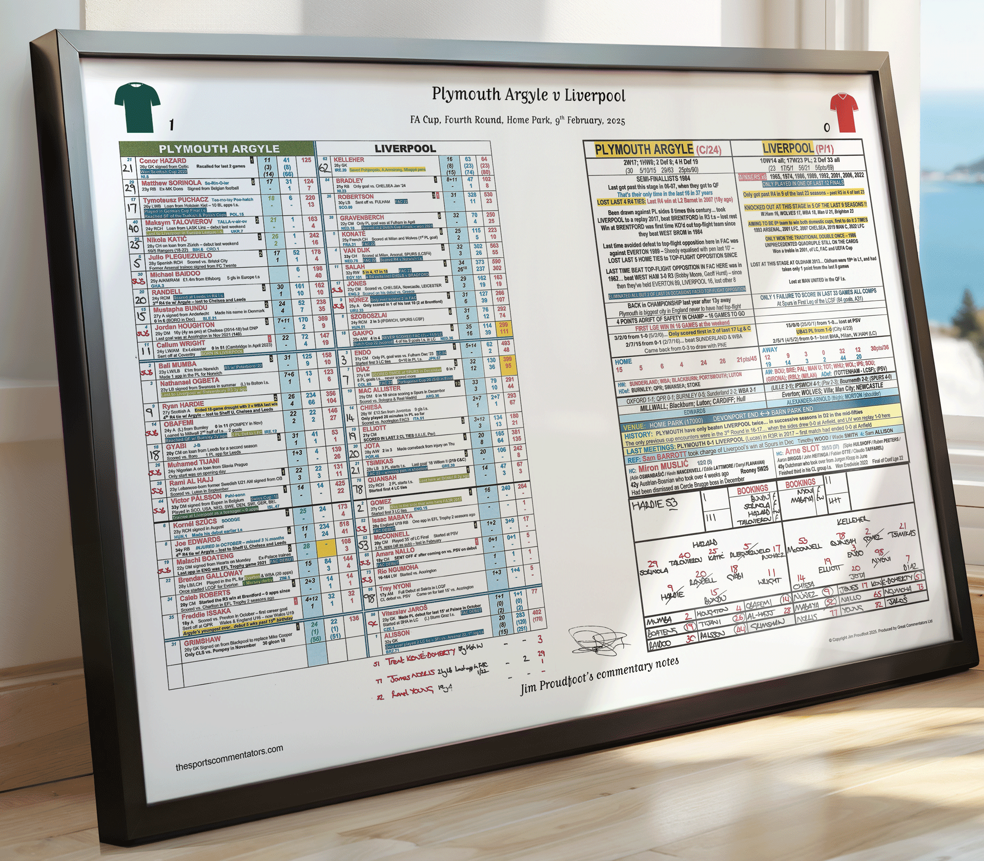 FOOTBALL Plymouth Argyle v Liverpool FA Cup Fourth Round Home Park 9 February 2025. Jim Proudfoot. Picture Frames