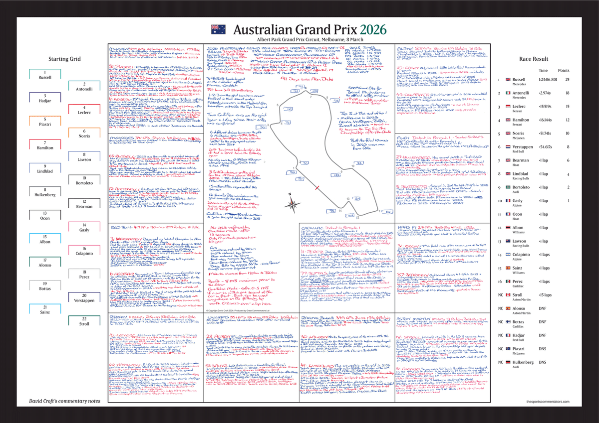 Formula 1, Australian Grand Prix, Albert Park Grand Prix Circuit, 8 March, 2026. David Croft.