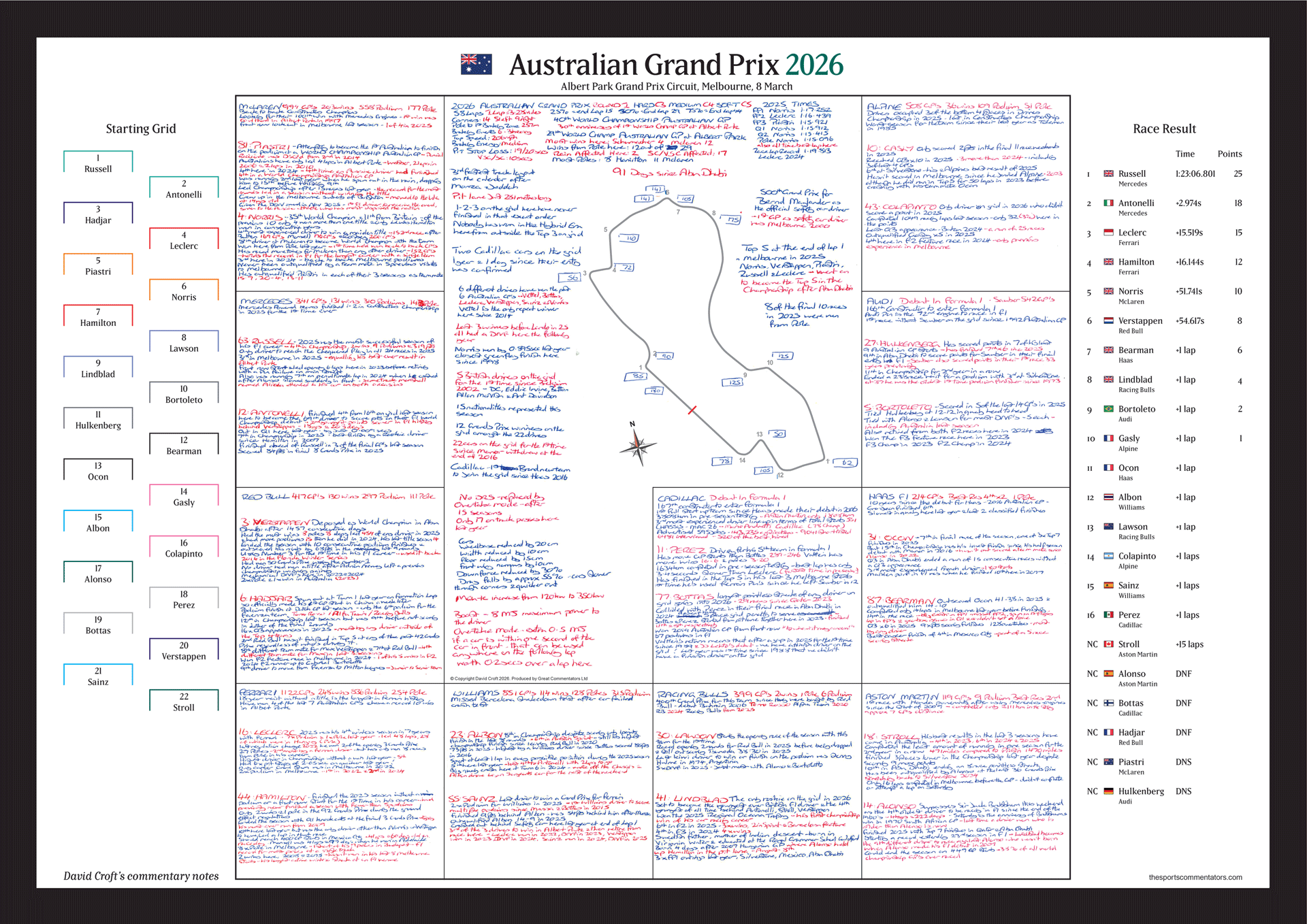 Formula 1, Australian Grand Prix, Albert Park Grand Prix Circuit, 8 March, 2026. David Croft.