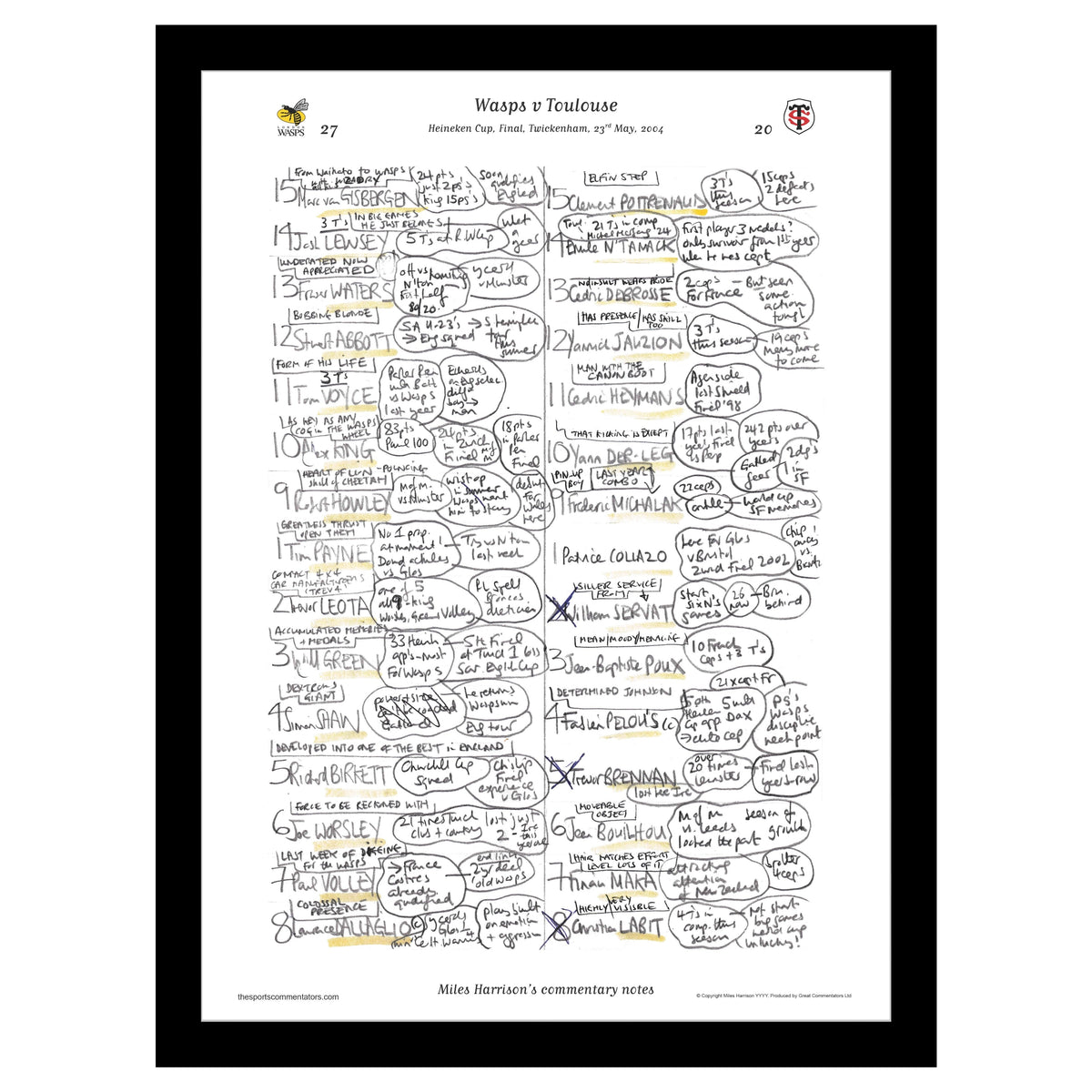 RUGBY Wasps v Toulouse Heineken Cup Final Twickenham 23 May 2004. Miles Harrison A3 Framed Print Picture Frames
