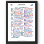 RUGBY UNION England v Scotland Six Nations Twickenham London. February 4 2023. Mark Robson.. A3 Framed Print