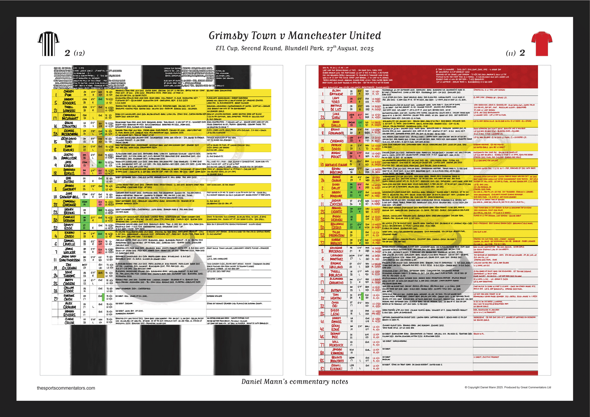 FOOTBALL Grimsby Town v Manchester United. EFL Cup Second Round Blundell Park. 27 August 2025. Daniel Mann. A3 (framed