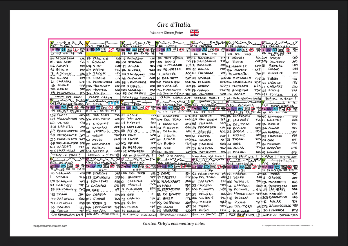 CYCLING Giro d’Italia 2025. Won by Simon Yates. Carlton Kirby’s commentary notes. A2 Framed Print Picture Frames