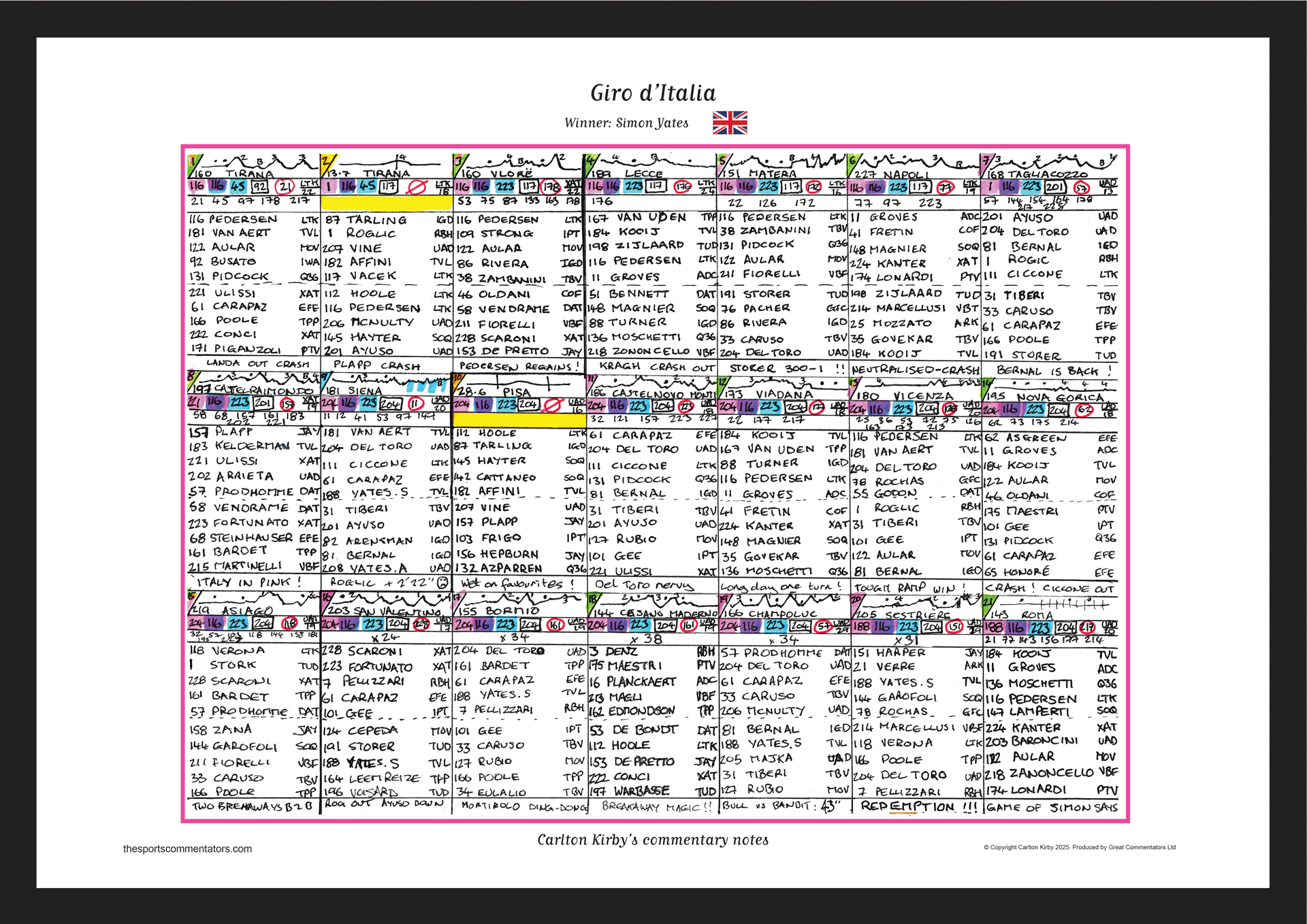 CYCLING Giro d’Italia 2025. Won by Simon Yates. Carlton Kirby’s commentary notes. A2 Framed Print Picture Frames