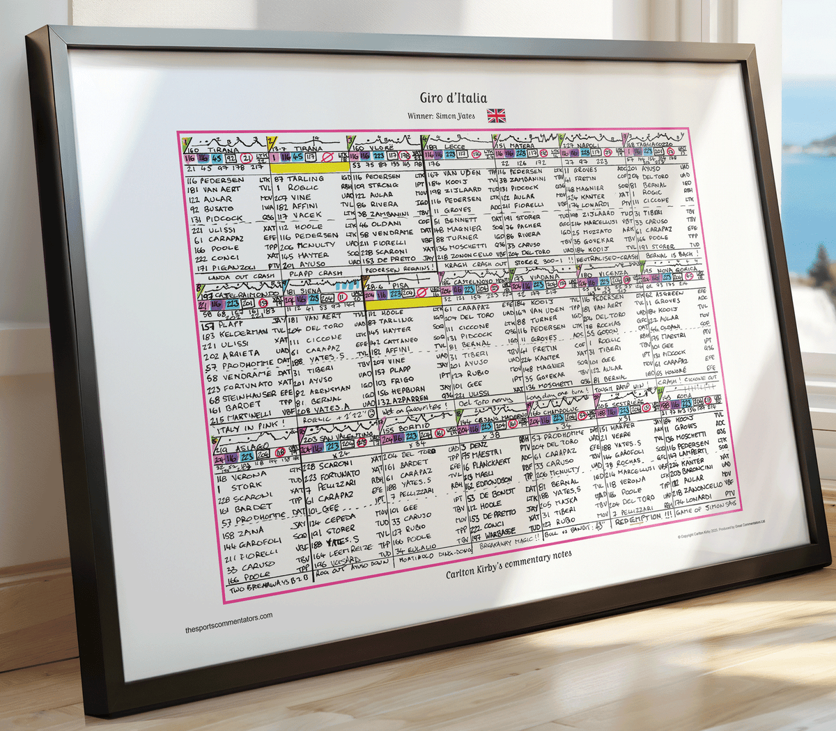 CYCLING Giro d’Italia 2025. Won by Simon Yates. Carlton Kirby’s commentary notes. Picture Frames
