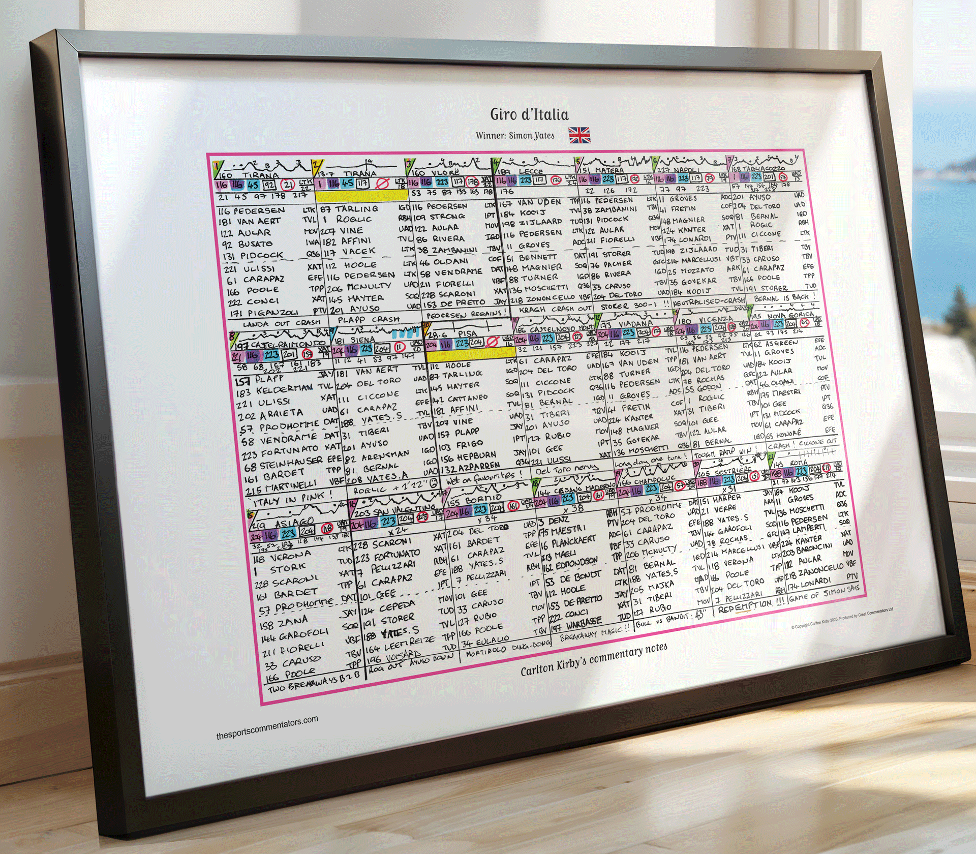 CYCLING Giro d’Italia 2025. Won by Simon Yates. Carlton Kirby’s commentary notes. Picture Frames