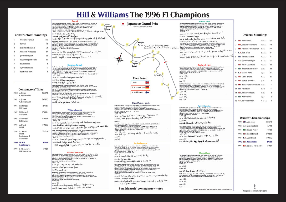 Fórmula 1, Especial de Campeones Damon Hill y Williams, Gran Premio de Japón, Suzuka, 13 de octubre de 1996. Ben Edwards.