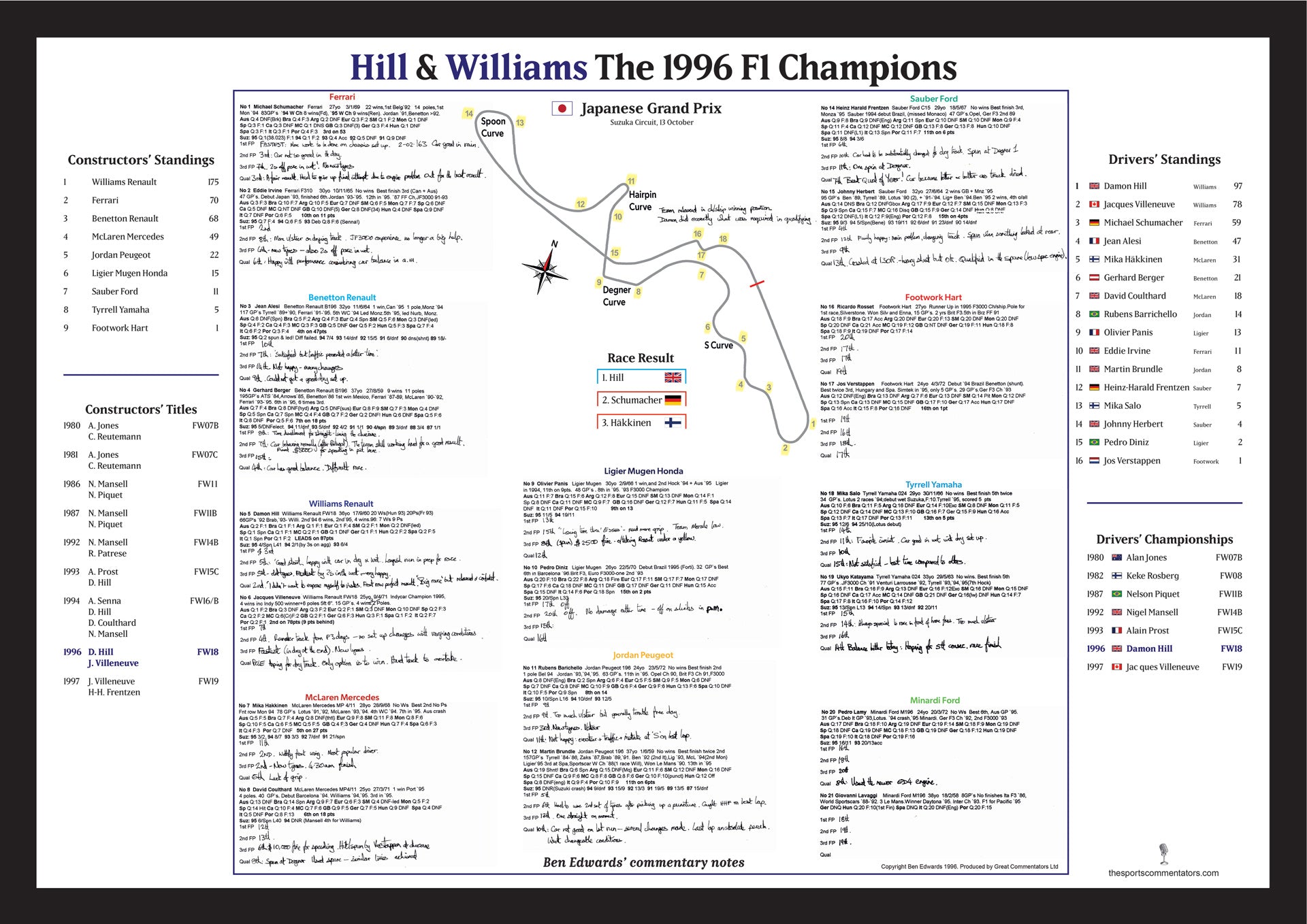 Fórmula 1, Especial de Campeones Damon Hill y Williams, Gran Premio de Japón, Suzuka, 13 de octubre de 1996. Ben Edwards.