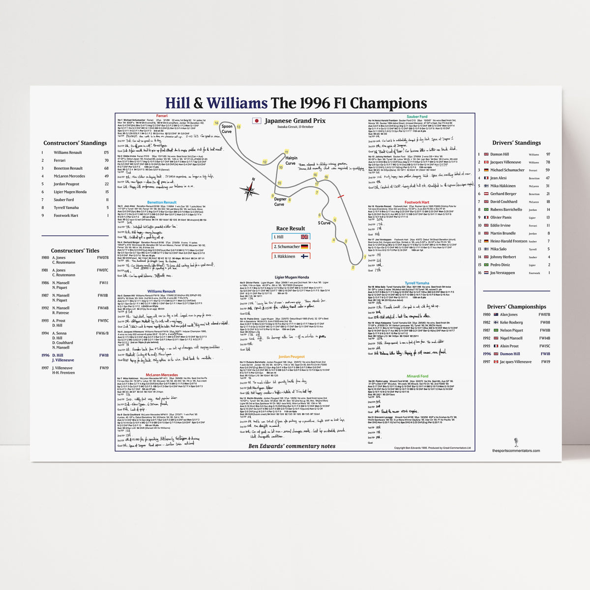 Fórmula 1, Especial de Campeones Damon Hill y Williams, Gran Premio de Japón, Suzuka, 13 de octubre de 1996. Ben Edwards.