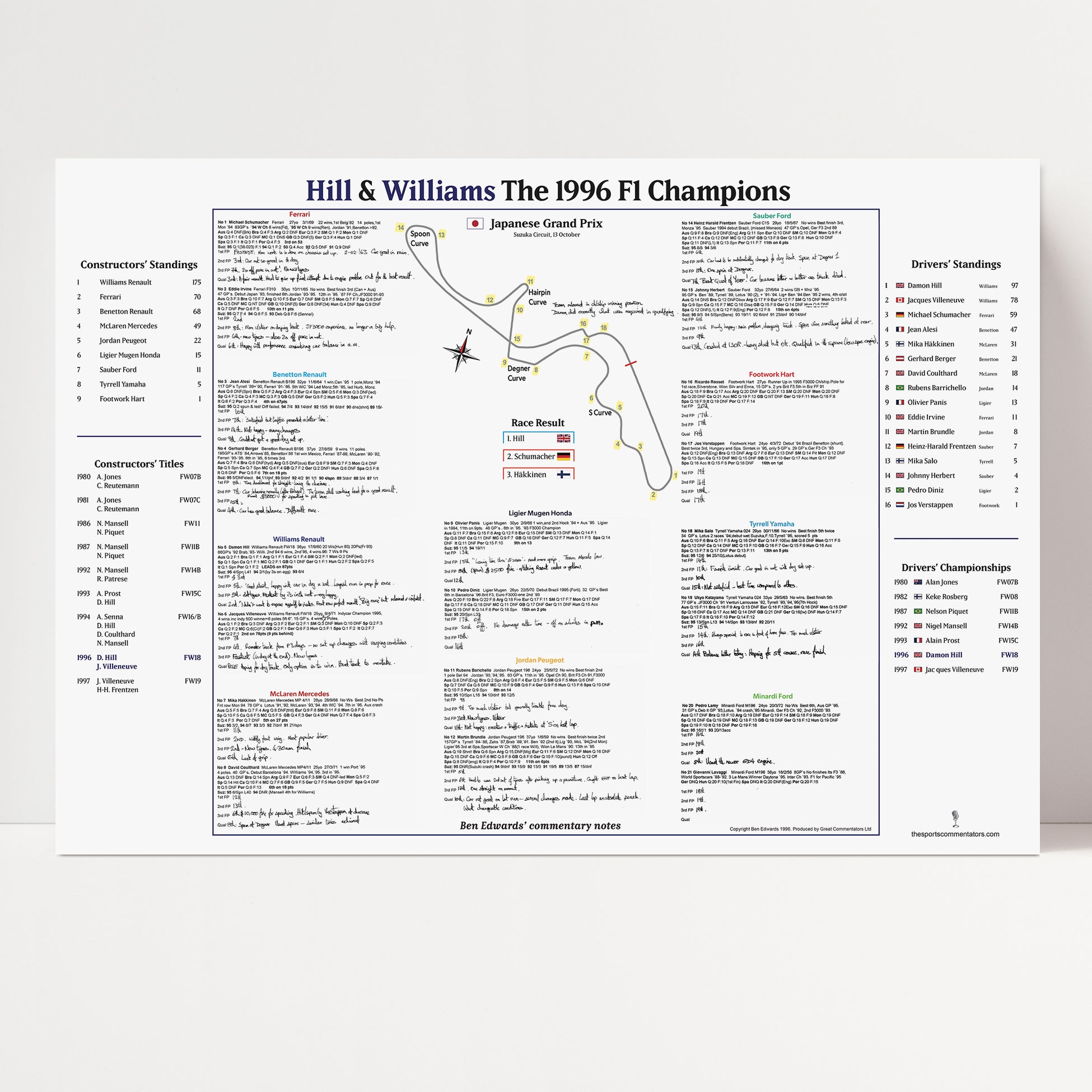 Fórmula 1, Especial de Campeones Damon Hill y Williams, Gran Premio de Japón, Suzuka, 13 de octubre de 1996. Ben Edwards.