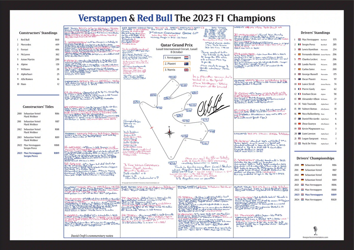 FÓRMULA 1, Max Verstappen y Red Bull Campeones de F1 Especial, Gran Premio de Catar, Circuito Internacional de Lusail, 8 de octubre de 2023. David Croft
