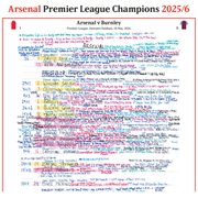 FÚTBOL El Arsenal, campeón de la Premier League. Arsenal contra Burnley, Emirates Stadium, 18 de mayo de 2026. Peter Drury