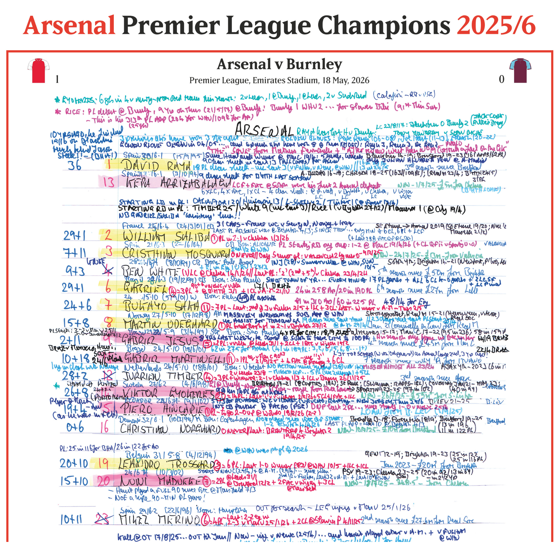 FOOTBALL Arsenal Premier League Champions. Arsenal v Burnley, Emirates Stadium, 18 May, 2026. Peter Drury