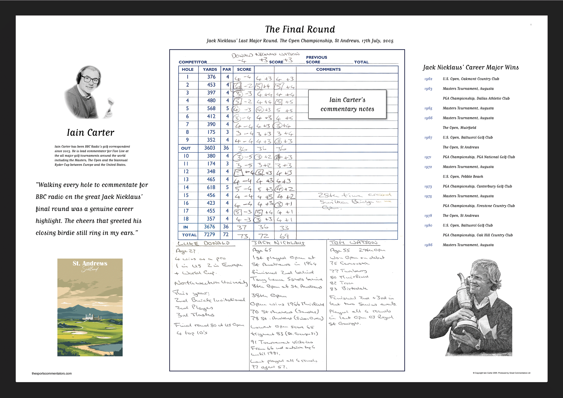 GOLF Jack Nicklaus’ Last Major Round. The Open Championship St Andrews 17 July 2005. Iain Carter A2 Framed Print