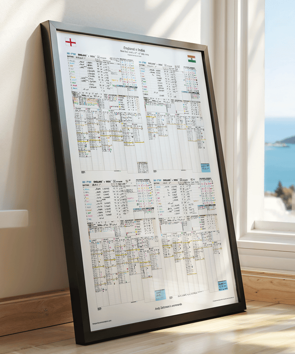 CRICKET England v India Third Test Lord’s 10-14 July 2025. Andy Zaltzman. Picture Frames