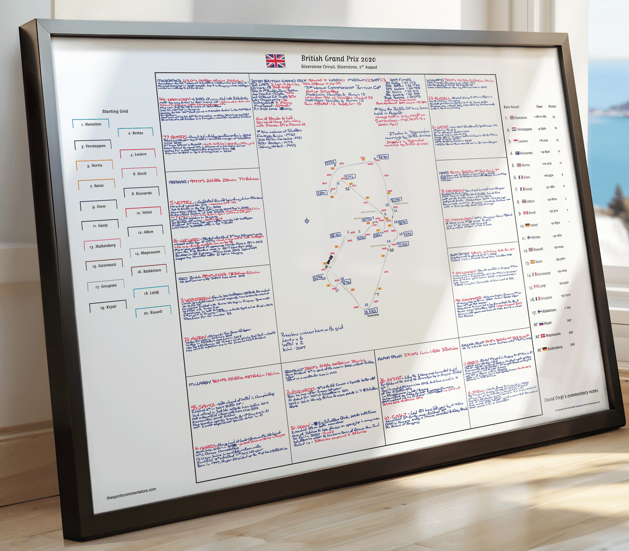 Formula 1 British Grand Prix Silverstone. 2 August 2020. David Croft. Picture Frames