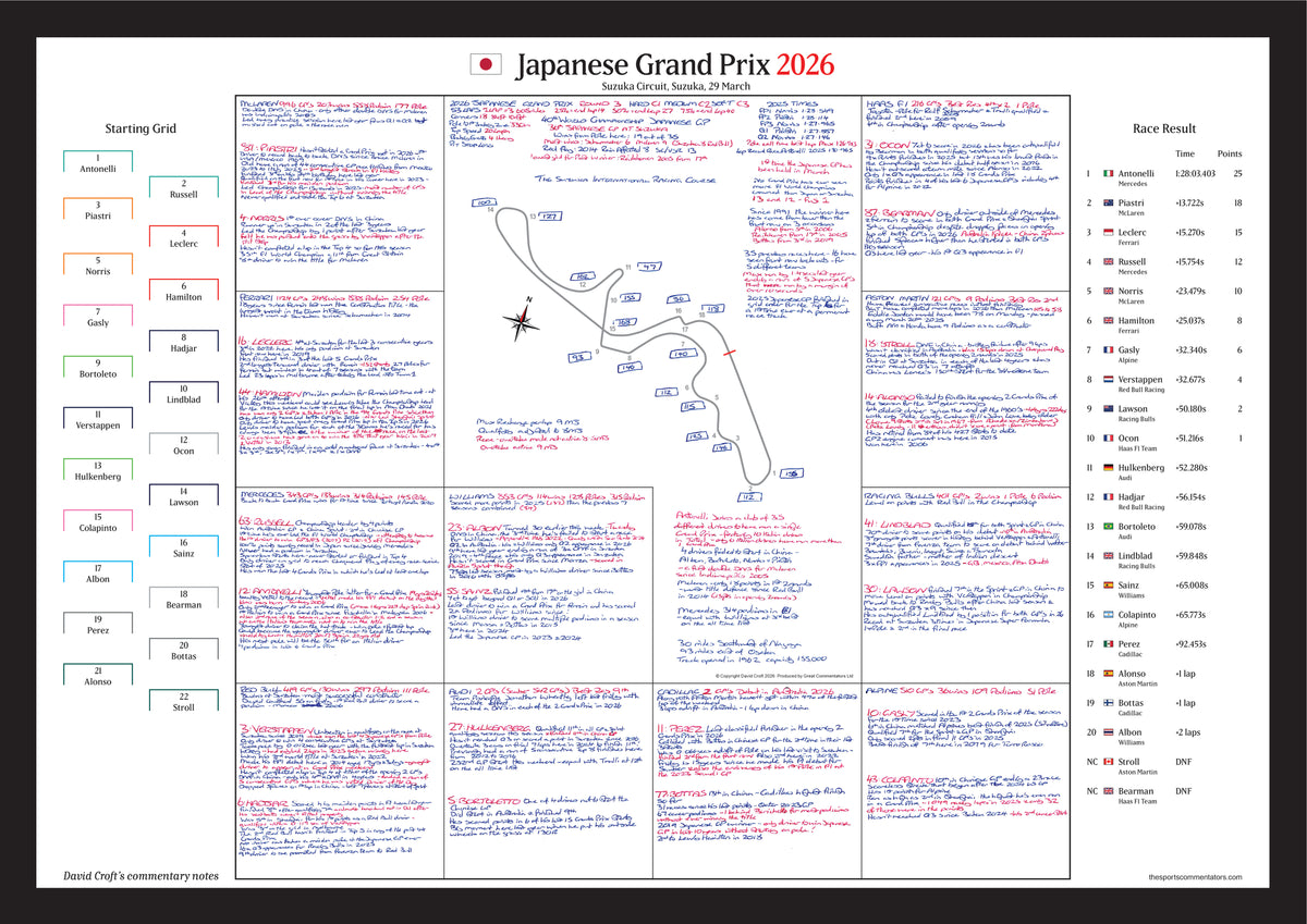Formula 1, Japanese Grand Prix, Suzuka Circuit, 29 March, 2026. David Croft