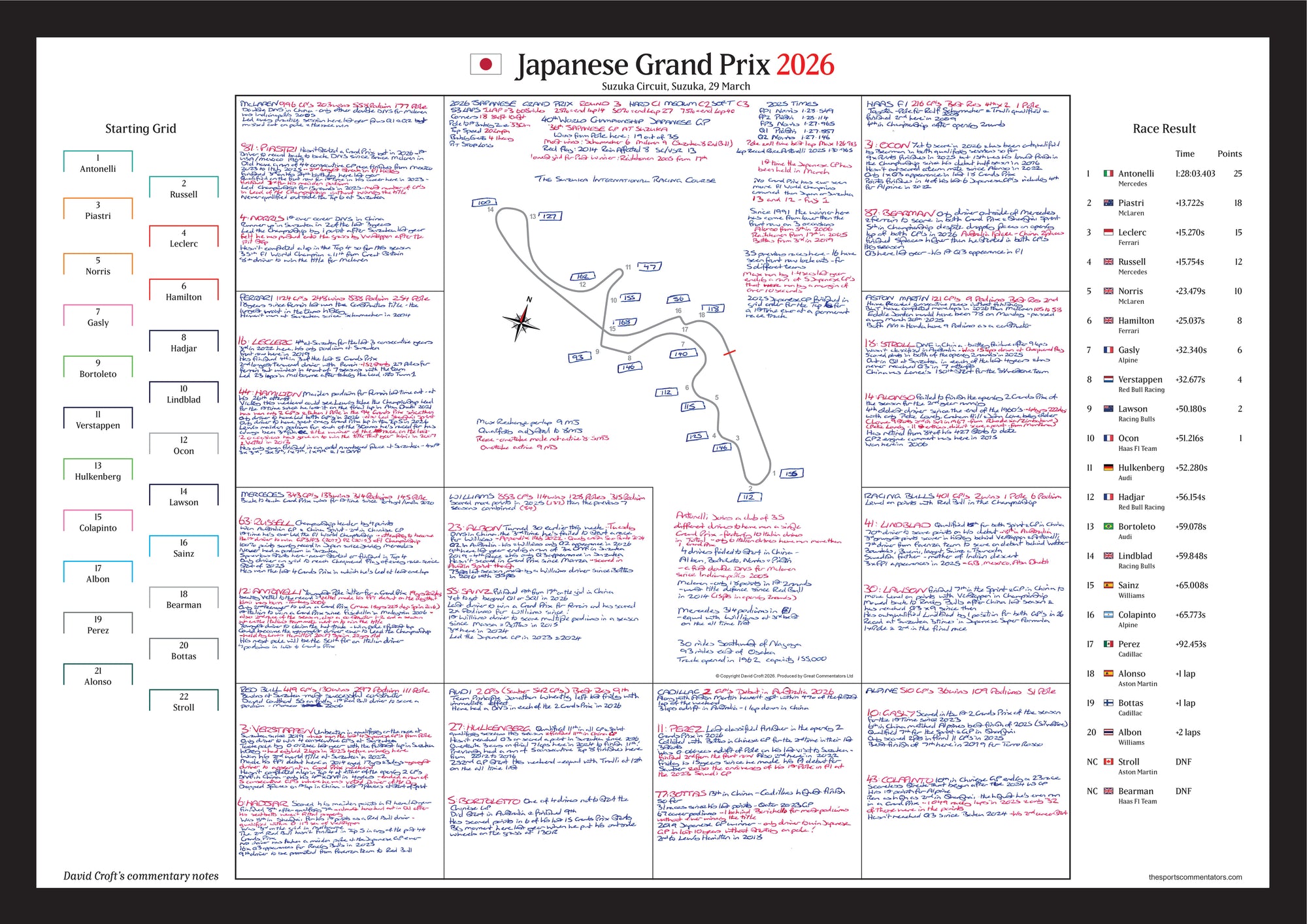 Formula 1, Japanese Grand Prix, Suzuka Circuit, 29 March, 2026. David Croft