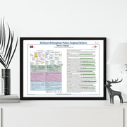 Lifestyle shot mockup of framed Sam Matterface commentary print, Norway v England, 2026 World Cup Quarter Final.