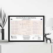 South Africa v NZ, Rugby World Cup Final 1995 - de Kock