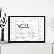 FÓRMULA 1 Hamilton Gana Para Ferrari. Gran Premio de Barcelona-Catalunya. Circuit de Barcelona Catalunya. 14 de junio de 2026. Harry Benjamin