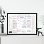 Lifestyle shot mockup of framed David Croft commentary print, British Grand Prix 2026, Silverstone, 100th anniversary.