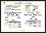 FOOTBALL EFL League Two Play Off Final. Port Vale beat Mansfield Town, Wembley Stadium, 28 May, 2022. David Stowell.