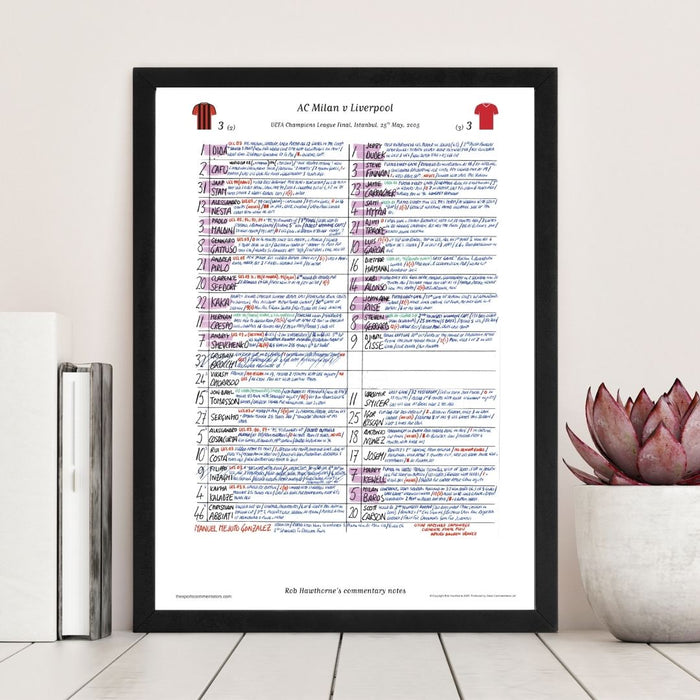 FOOTBALL AC Milan v Liverpool, Champions League Final, Istanbul, May 25, 2005. Rob Hawthorne.