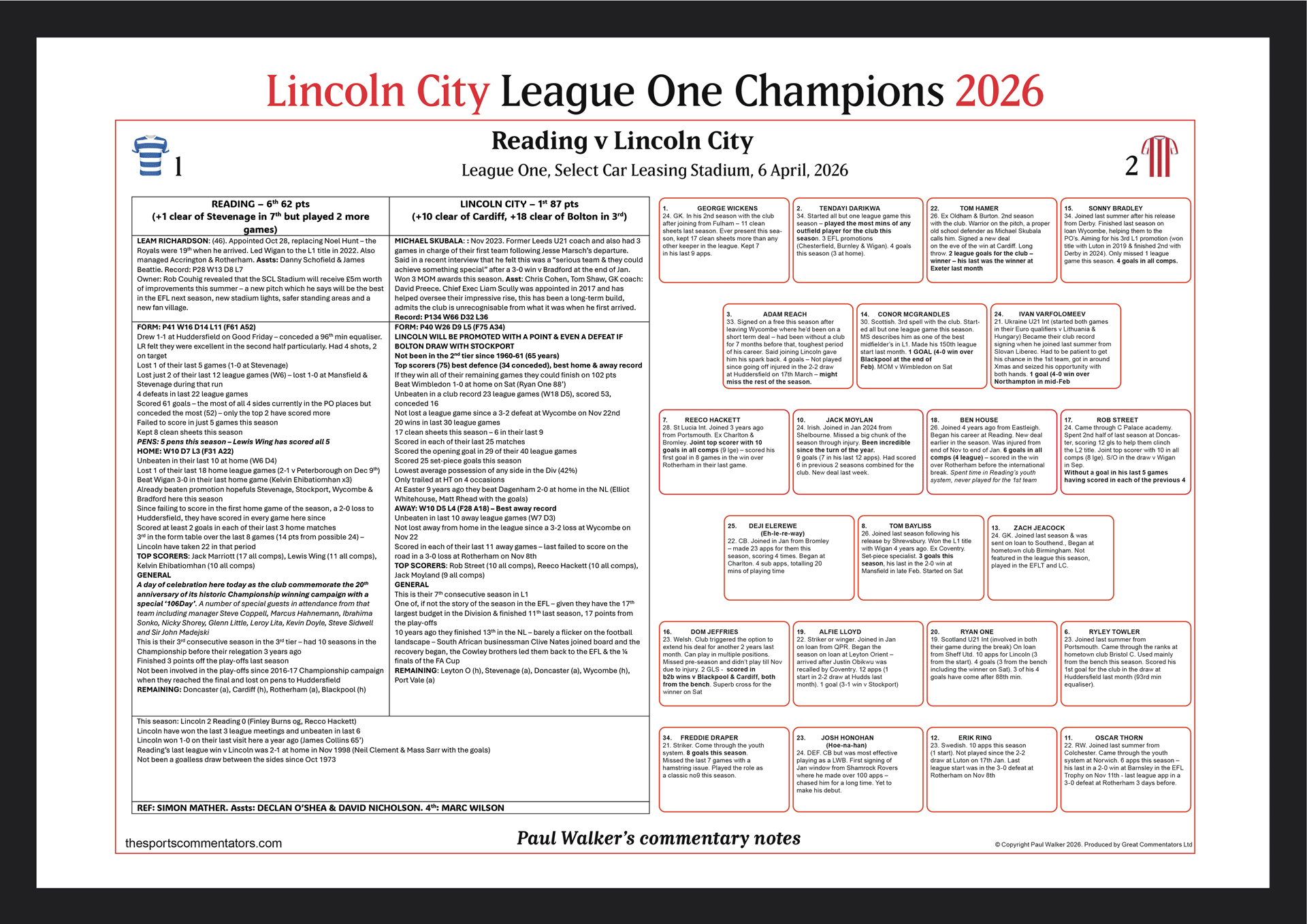 FOOTBALL Lincoln City Champions, Lincoln City beat Reading, Select Car Leasing Stadium, 6 April 2026. Paul Walker