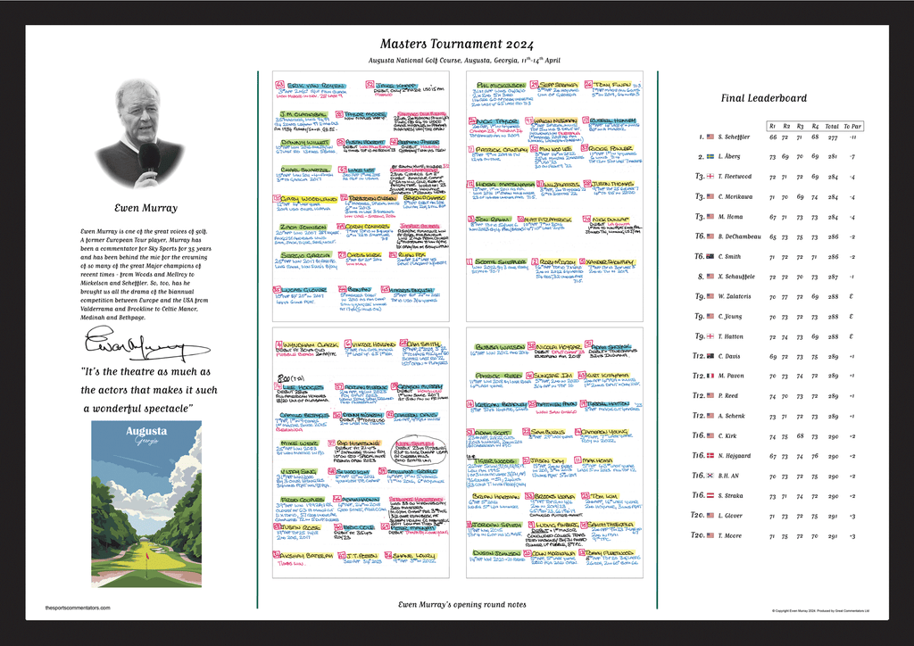 The Masters Collection — The Sports Commentators