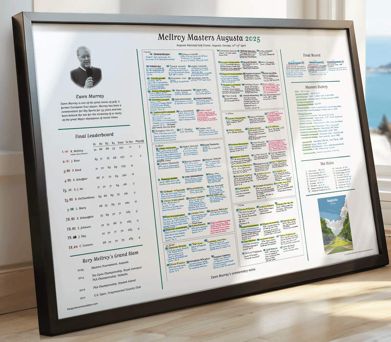 GOLF Masters Tournament, Augusta National, Georgia, USA. 10-13 April, 2025. Ewen Murray