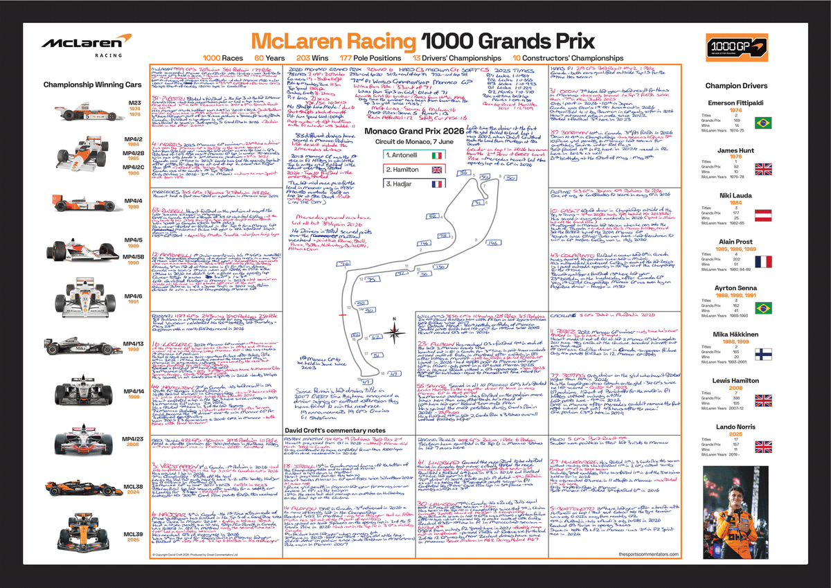 Formula 1, McLaren 1000 Race Limited Edition, Monaco Grand Prix, 7 June 2026. David Croft.
