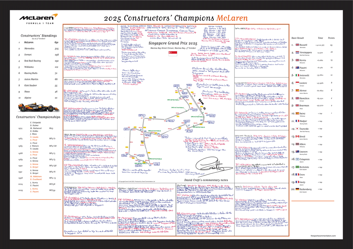 Formula 1 McLaren Constructors’ Champions 2025 Special Edition Singapore Grand Prix Marina Bay. 5 October 2025. David