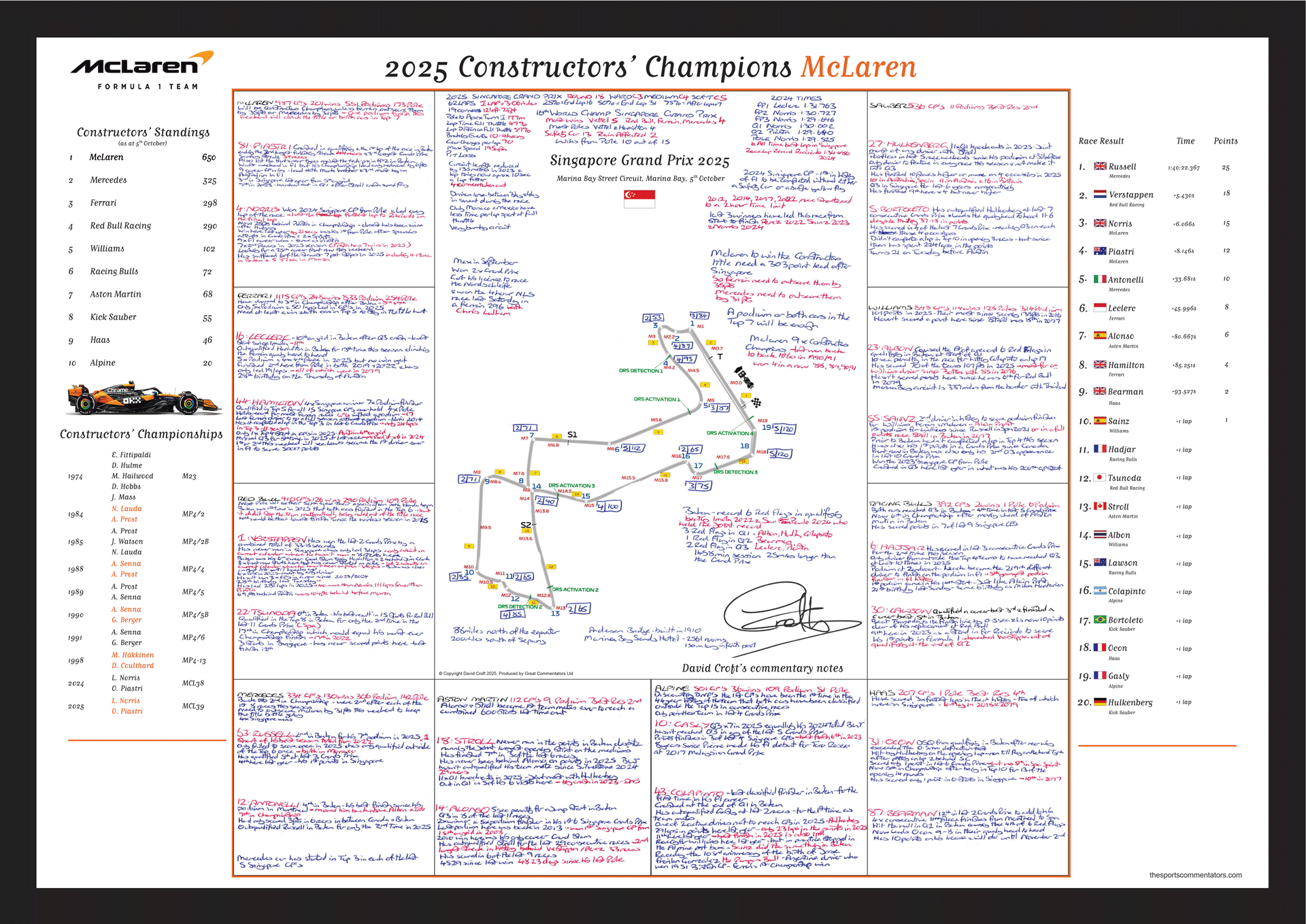 Formula 1 McLaren Constructors’ Champions 2025 Special Edition Singapore Grand Prix Marina Bay. 5 October 2025. David