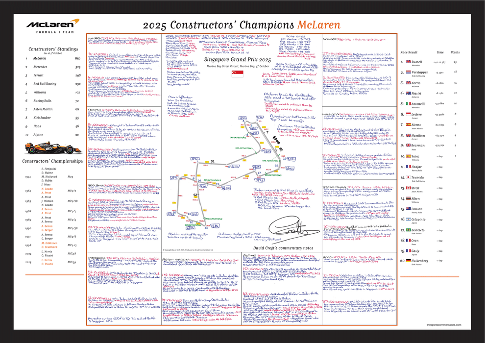 Formula 1 McLaren Constructors’ Champions 2025 Special Edition Singapore Grand Prix Marina Bay. 5 October 2025. David
