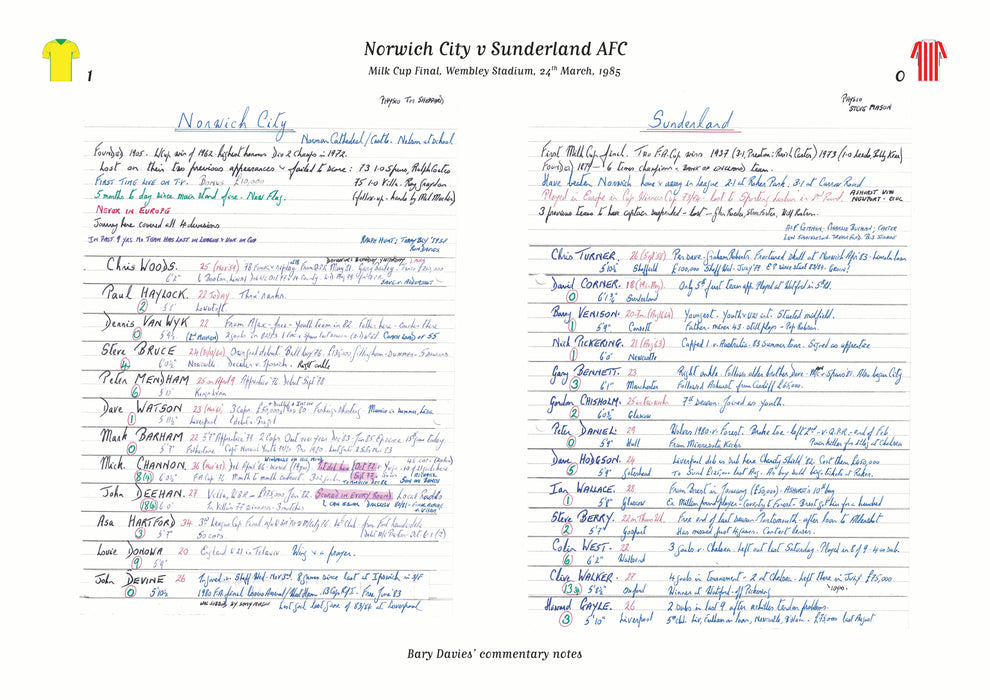 FOOTBALL Norwich City v Sunderland AFC, Milk Cup Final, Wembley Stadium. March 24, 1985. Barry Davies.