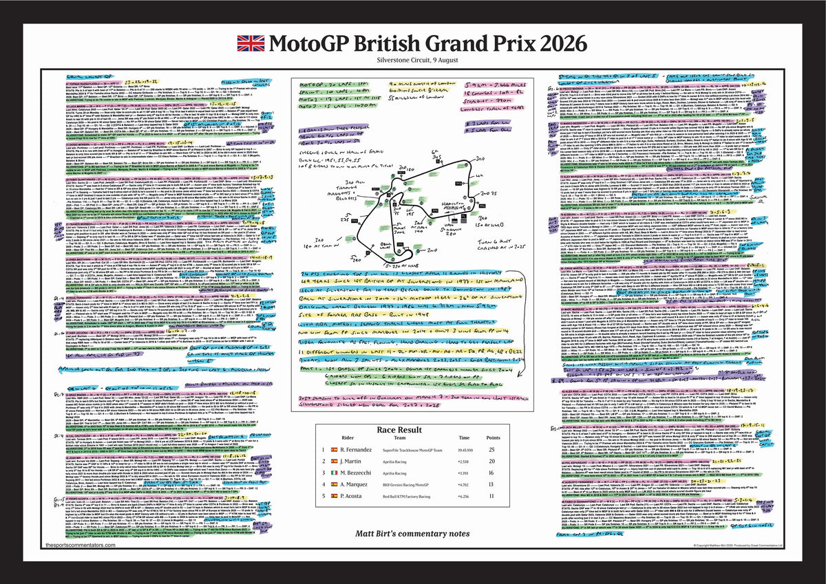 MotoGP, British Grand Prix, Silverstone, 9 August, 2026. Matt Birt.