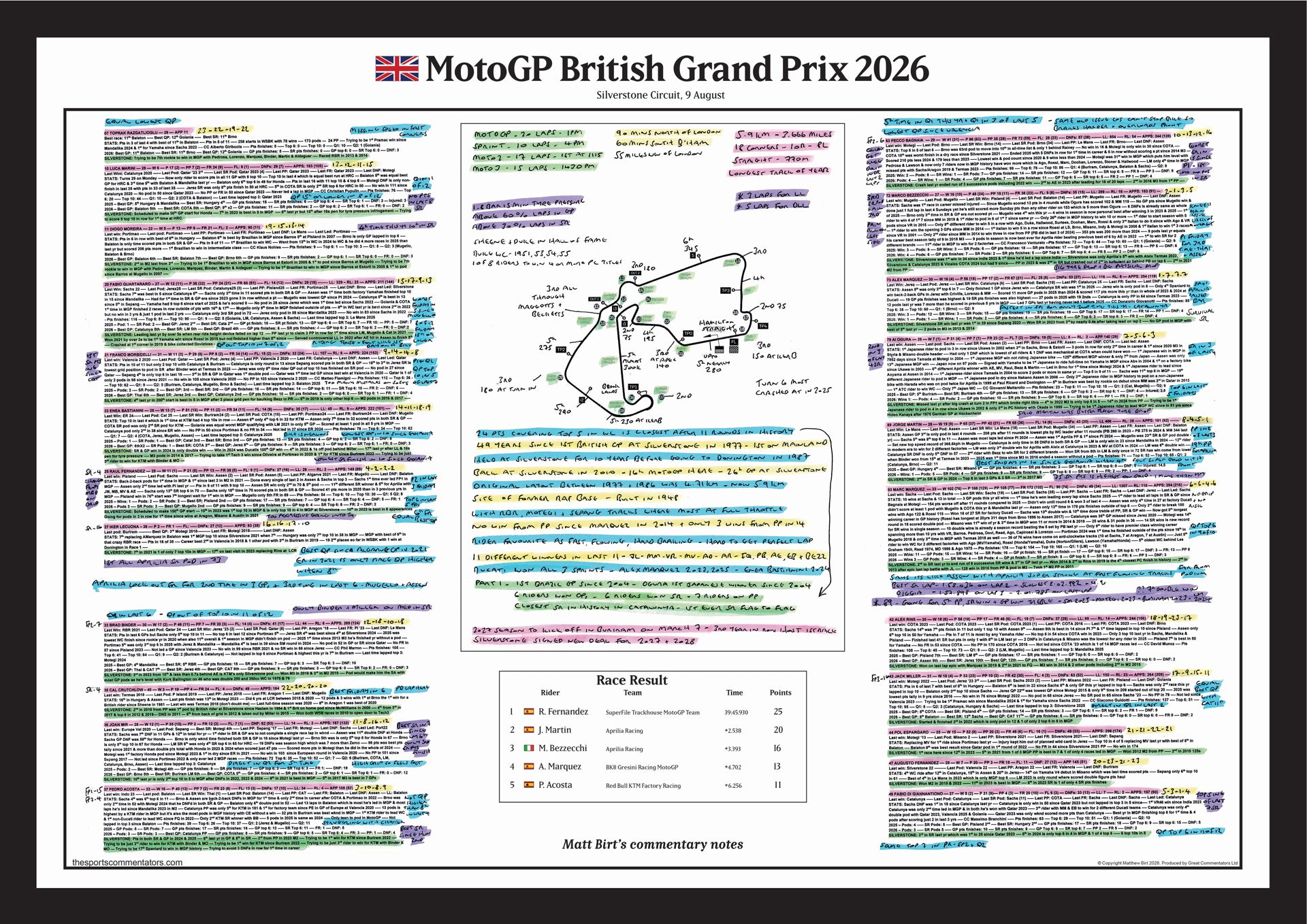 MotoGP, British Grand Prix, Silverstone, 9 August, 2026. Matt Birt.