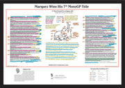 Print only of Matthew Birt's commentary notes, Marquez's 7th MotoGP title, Motul Grand Prix of Japan, 2025.