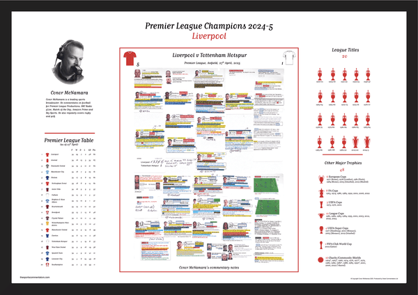 FOOTBALL Liverpool v Tottenham Hotspur Premier League Anfield 27 April 2025. Conor McNamara A2 Framed Print Picture