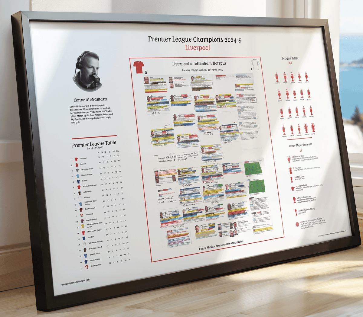 FOOTBALL Liverpool v Tottenham Hotspur Premier League Anfield 27 April 2025. Conor McNamara Picture Frames