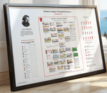 FOOTBALL Liverpool v Tottenham Hotspur Premier League Anfield 27 April 2025. Conor McNamara Picture Frames