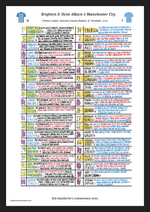 FOOTBALL Brighton v Manchester City Premier League American Express Stadium Nov 9 2024. Rob Hawthorne. A3 Framed Print
