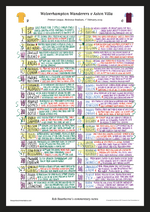 FOOTBALL Wolverhampton Wanderers v Aston Villa Premier League Molineux Stadium Feb 1 2025. Rob Hawthorne. A3 Framed