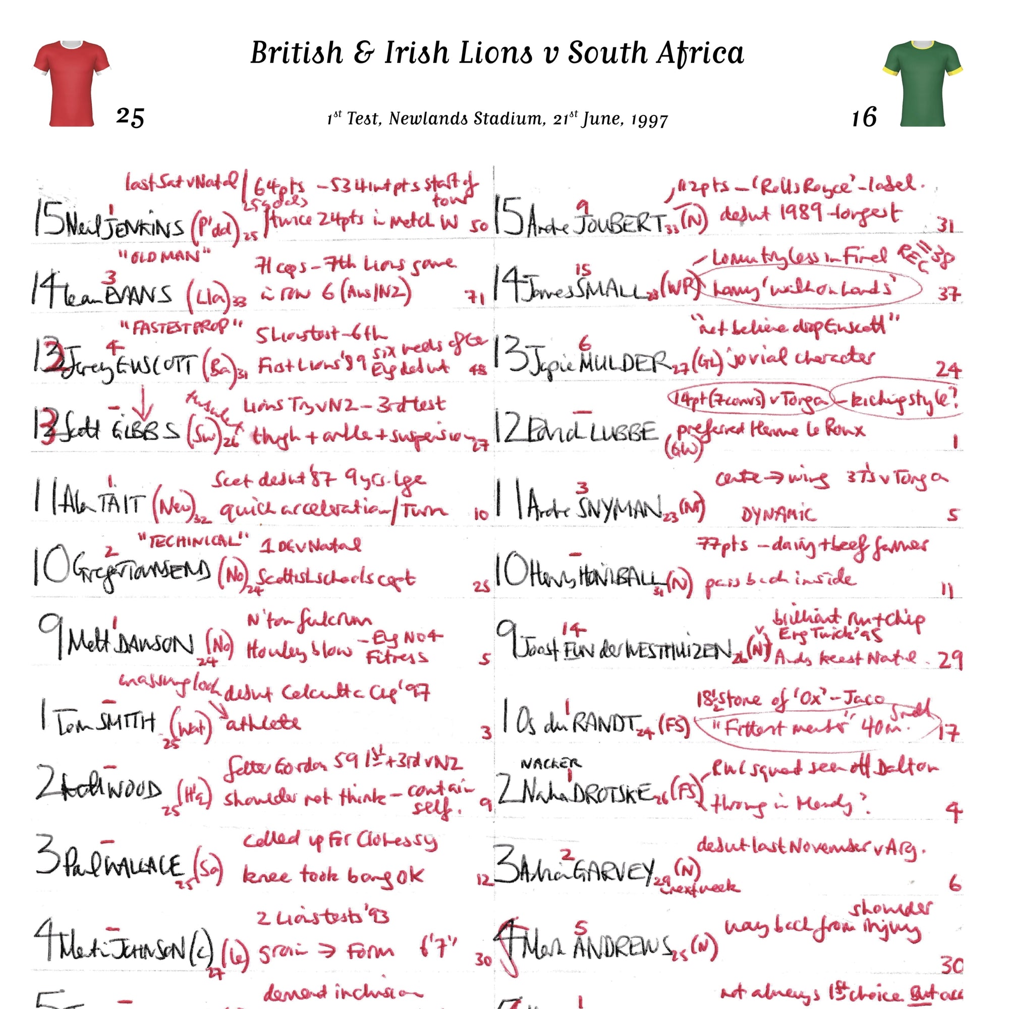 RUGBY UNION South Africa v British & Irish Lions Lions Tour 1st Test Newlands Stadium Cape Town. June 21 1997. Miles