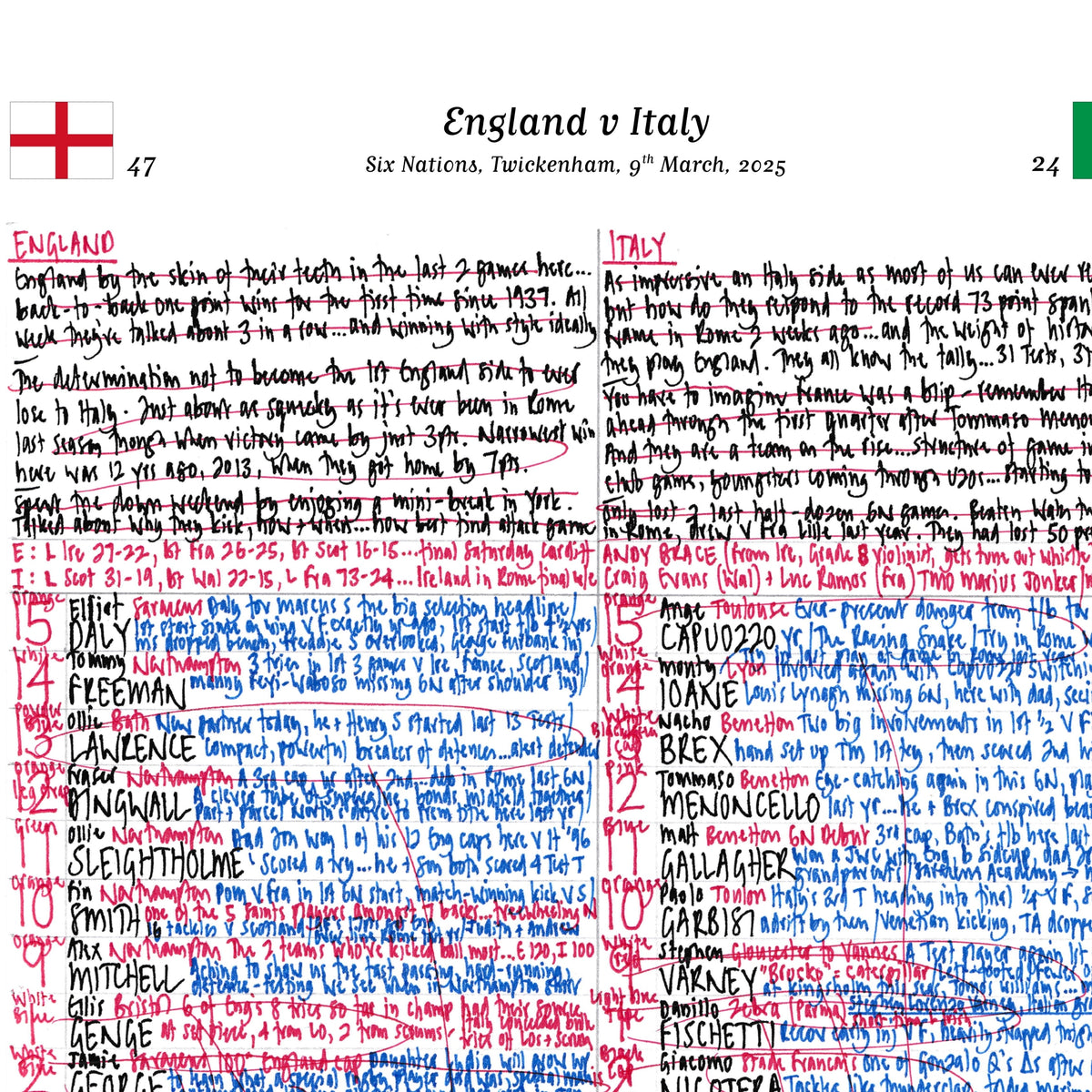 RUGBY UNION England v Italy Six Nations Twickenham London. March 9 2025. Nick Mullins.